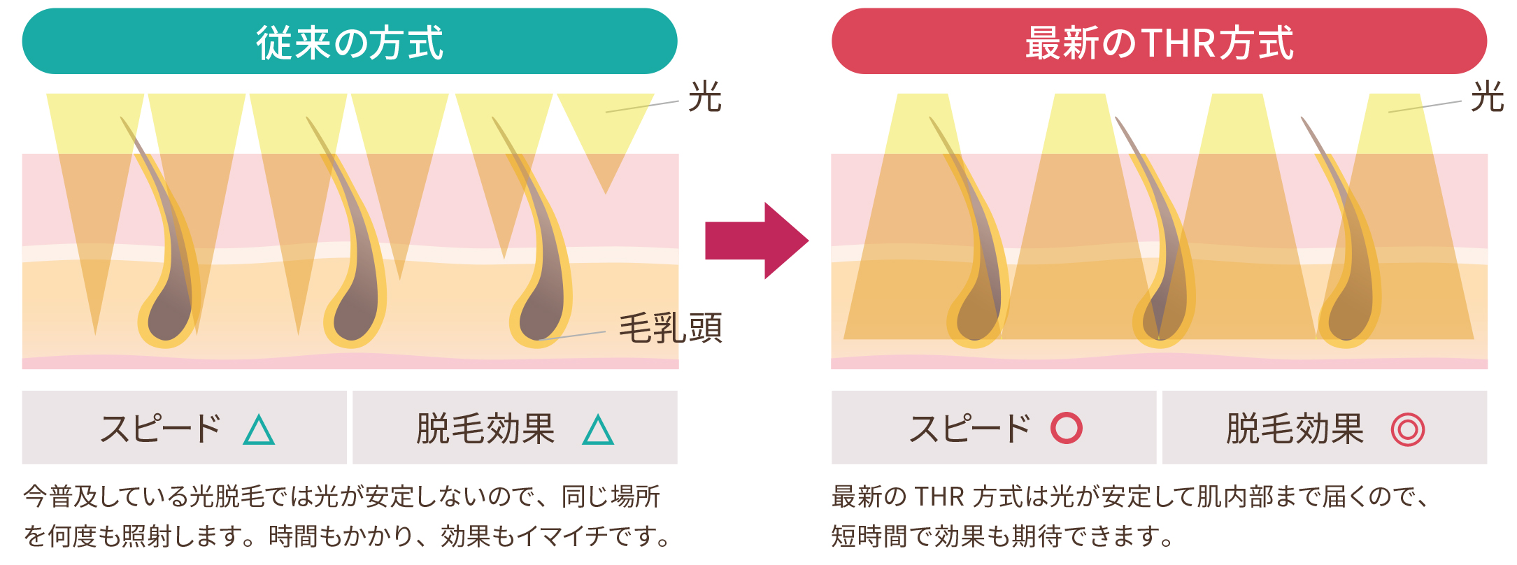 高知のまつげエクステサロン｜C Care Eyels(シーケアアイルズ)