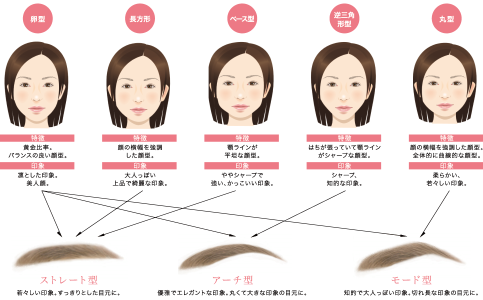 高知のまつげエクステサロン｜C Care Eyels(シーケアアイルズ)